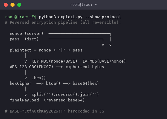 03_protocol.png